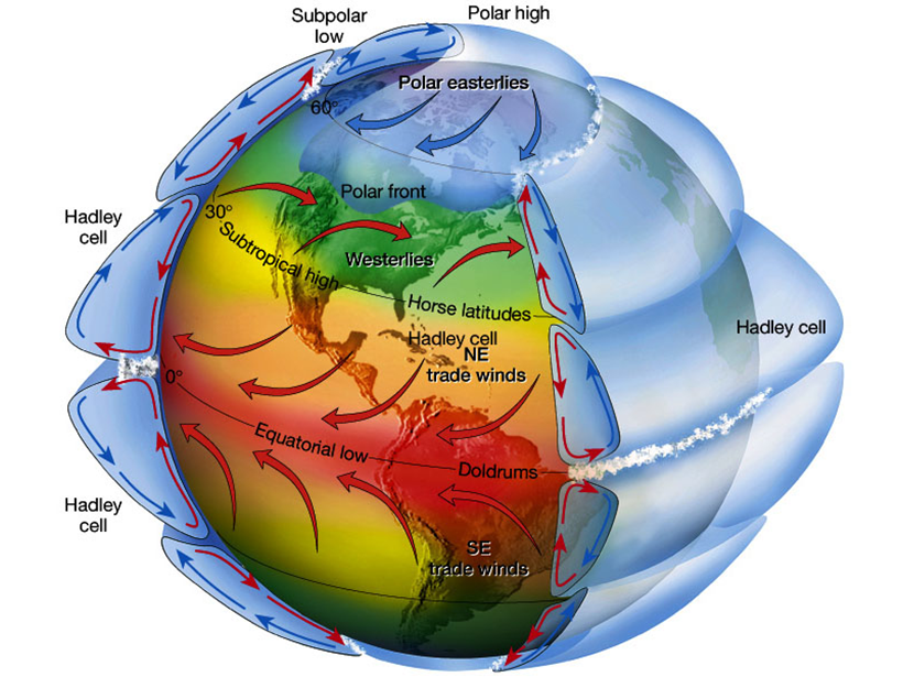 The meme is a visual representation of the Earth's climate patterns, specifically the global circulation of air. The image shows the Earth's surface with various climate zones and circulation patterns, including the Hadley and Rossby circulation, which are responsible for the global climate patterns. The text "Hadley and Rossby" is likely to appear in the image, indicating the importance of these circulation patterns in understanding the Earth's climate.